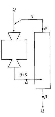 磨礦分級循環(huán)包含哪些內(nèi)容？-球磨機(jī)網(wǎng)