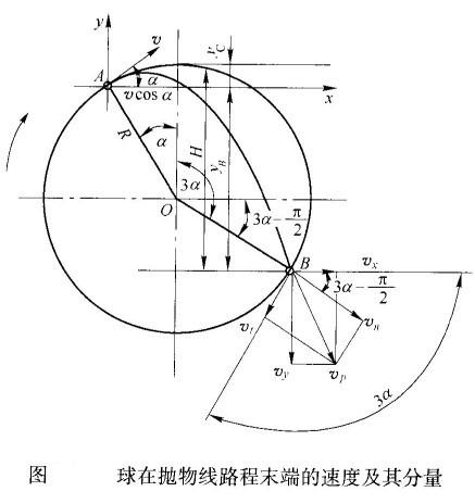 球磨機(jī)內(nèi)鋼球運(yùn)動落下的動能如何計算？