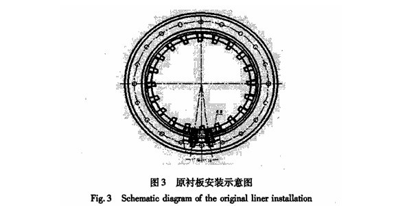 球磨機(jī)襯板結(jié)構(gòu)、球磨機(jī)襯板的安裝形式