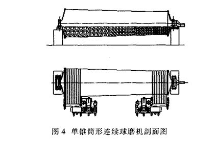 單錐筒形連續(xù)式球磨機設備的能耗